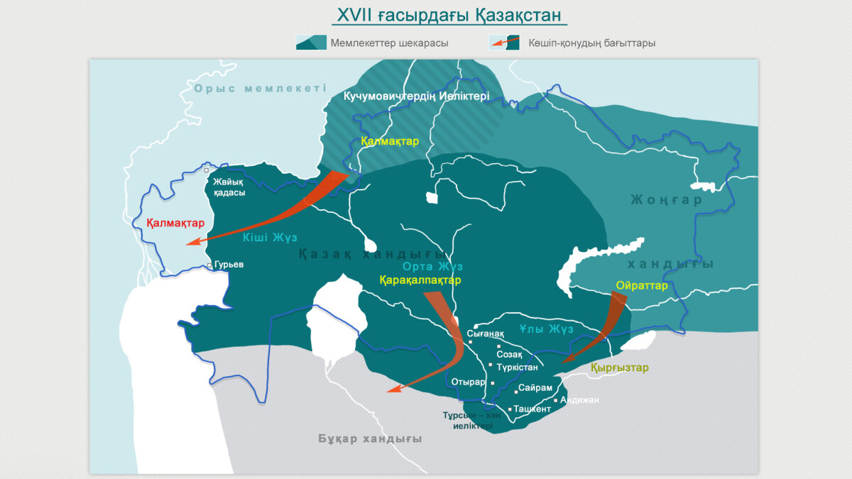 Н.М. Ядринцев және алтай аймағы түркілерінің орта ғасырлық жекелеген тарихы көне ескерткіштерде - e-history.kz