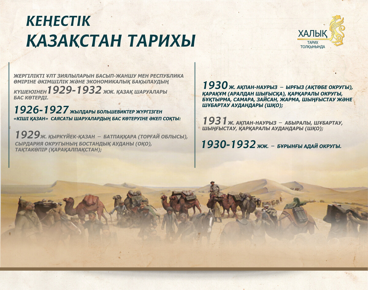 Кеңестік Қазақстан  - e-history.kz