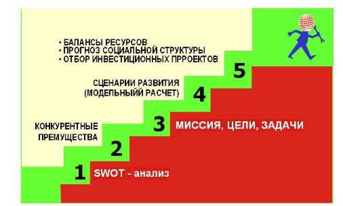 Национальные модели социальной экономики и особенности формирования финансовых механизмов развития социальной экономики в некоторых зарубежных странах - e-history.kz