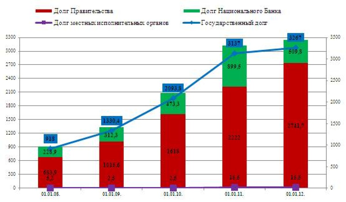 ВОПРОСЫ МОДЕРНИЗАЦИИ СИСТЕМЫ ГОСУДАРСТВЕННОГО МЕНЕДЖМЕНТА В РК  - e-history.kz